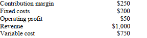 Given the following information, what is the PV ratio?   A)  0.05 B)  0.25 C)  0.75 D)  25