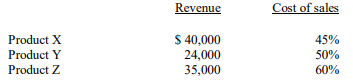Given the following information, what are the maximum fixed costs the company should incur if it wants to break even selling the three products? ? A) $ 48,000 B) $ 55,000 C) $ 58,000 D) $ 60,000