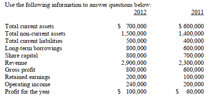   -Calculate the shareholders' equity change in dollars and in percentage between the years 2012 and 2011:  In dollars _____________  In percentage _____________