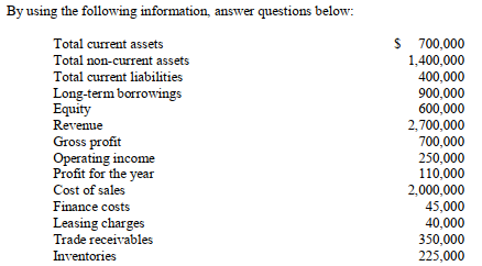   -Debt-to-equity is: _____________