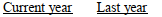 Which of the following is a cash outflow?          