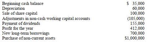   -Cash from operating activities is _________________________.