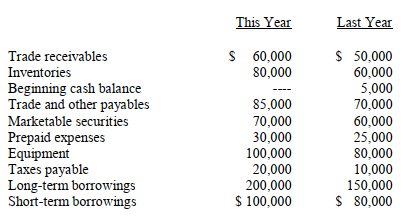   -Adjustments in non-cash working capital accounts is _________________________ .
