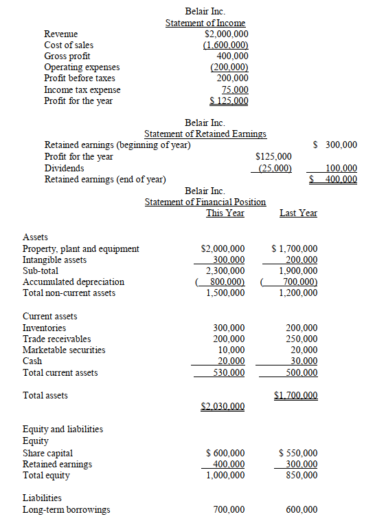     -Prepare Belair Inc.'s statement of sources and uses of funds (identify the changes in each statement of financial position accounts in terms of cash inflows and cash outflows).