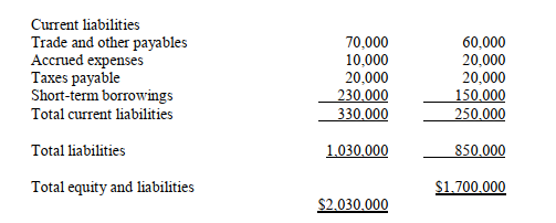     -Prepare Belair Inc.'s statement of sources and uses of funds (identify the changes in each statement of financial position accounts in terms of cash inflows and cash outflows).