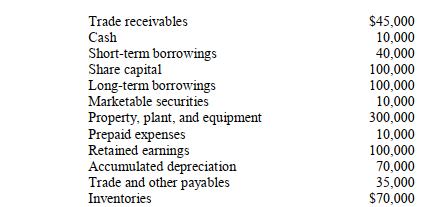 -Total current assets are _________________________ .