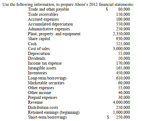 -The statement of income