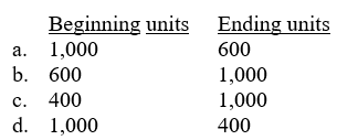 The production budget shows expected unit sales are 10,000. The required production units are 10,400. What are the beginning and desired ending finished goods units, respectively?   