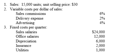 Linkin Park Ltd combines its operating expenses for budget purposes in a selling and administrative expense budget. For the first quarter of 2017, the following data are developed:    Instructions: Prepare a selling and administrative expense budget for the first quarter of 2017.