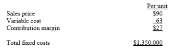 Beerwah Ltd developed the following information for its product:    Instructions: Answer the following independent questions and show computations using the contribution margin technique to support your answers. 1. How many units must be sold to break-even? 2. What is the total sales dollars that must be generated for the company to earn a target profit of $60,000? 3. If the company is presently selling 75,000 units, but plans to spend an additional $135,000 on an advertising program, how many additional units must the company sell to earn the same profit it is now making? 4. Using the original data in the problem, compute a new break-even point in units if the unit sales price is increased 20%, unit variable cost is increased by 10%, and total fixed costs are increased by $198,000.