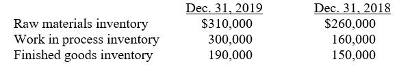 Craft Manufacturing Company's accounting records reflect the following inventories:    During 2019, $500,000 of raw materials were purchased, direct labour costs amounted to $600,000, and manufacturing overhead incurred was $480,000. -The total raw materials available for use during 2019 for Craft Manufacturing Company is: A)  $810,000. B)  $260,000. C)  $450,000. D)  $760,000.