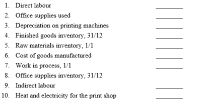 Among the items that Patrick's Print Shop accounts for are the following: Lane prepares the following schedule and financial statements on a yearly basis: (a) cost of goods manufactured schedule (b) income statement (c) statement of financial position. Instructions: For each item, indicate by using the appropriate letter(s) the schedule and/or financial statements in which the item will appear.