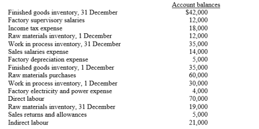From the account balances listed below, prepare a schedule of cost of goods manufactured for Seamless Manufacturing Ltd for the month ended 31 December 2019.