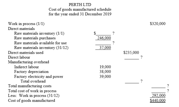 Fill in the missing information on the cost of goods manufactured schedule of Perth Ltd: