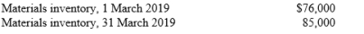 Data for the cost of direct materials for the month ended 31 March 2019, are as follows: During March, the company purchased $200,000 of raw materials on account from Alice Ltd and $72,000 of raw materials for cash from Darwin Ltd. In addition, $50,000 was paid on the Alice account balance. Instructions: Compute the cost of direct materials used during March.