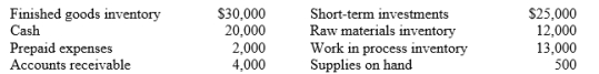 Listed below are current asset items for Adelaide Ltd at 31 December 2019. Prepare the current assets section of the statement of financial position. (Include a complete heading.)
