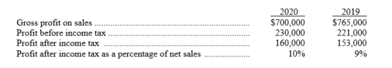The following information was taken from the financial statements of Genesis Ltd:    Required: (a) Compute the net sales for each year. (b) Compute the cost of sales in dollars and as a percentage of net sales for each year. (c) Compute operating expenses in dollars and as a percentage of net sales for each year. (Income taxes are not operating expenses).