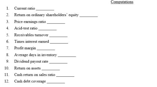 The financial statements of Bloggs Ltd appear below:    Additional information: a. Cash dividends of $57,000 were declared and paid in 2020. b. Weighted-average number of shares of ordinary shares outstanding during 2020 was 60,000 shares. c. Market value of ordinary shares on 31 December 2020 was $18 per share. d. Net cash provided by operating activities for 2020 was $63,000. Required:Using the financial statements and additional information, compute the following ratios for the Boggs Ltd for 2020. Show all computations.   
