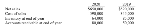 Selected data for Marcy's Apparel appear below.    Compute the following for 2020: (a) Gross profit percentage (b) Inventory turnover (c) Receivables turnover