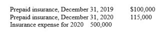 Johnson Limited had the following information available:   The amount of cash paid for insurance premiums by Johnson during 2020 was: A)  $485,000. B)  $515,000. C)  $600,000. D)  $615,000.