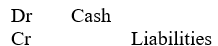 <strong>When shares are issued by private placement, the journal entry to the event is:</strong> A)   B)   C)   D)   <div style=padding-top: 35px> 