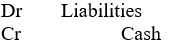 <strong>When shares are issued by private placement, the journal entry to the event is:</strong> A)   B)   C)   D)   <div style=padding-top: 35px> 