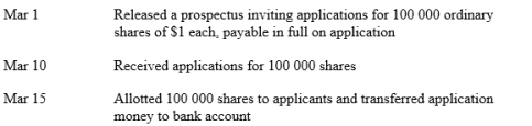 Topaz Ltd has the following share transactions during March.   Record all of these share transactions for Topaz Ltd.<div style=padding-top: 35px> 
