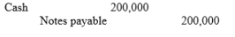 <strong>Bondi Bank agrees to lend Tawonga Construction Company Ltd $200,000 on 1 January. Tawonga Construction Company Ltd signs a $200,000, 4%, 9-month note. -The entry made by Tawonga Construction Company Ltd on 1 January to record the proceeds and issue of the note is:</strong> A) B) C) D)