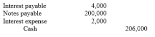 <strong>Bondi Bank agrees to lend Tawonga Construction Company Ltd $200,000 on 1 January. Tawonga Construction Company Ltd signs a $200,000, 4%, 9-month note. -What entry will Tawonga Construction Company Ltd make to pay off the note and interest at maturity?</strong> A) B) C) D)