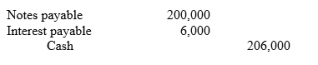 <strong>Bondi Bank agrees to lend Tawonga Construction Company Ltd $200,000 on 1 January. Tawonga Construction Company Ltd signs a $200,000, 4%, 9-month note. -What entry will Tawonga Construction Company Ltd make to pay off the note and interest at maturity?</strong> A) B) C) D)