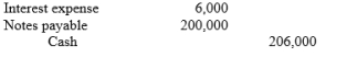 <strong>Bondi Bank agrees to lend Tawonga Construction Company Ltd $200,000 on 1 January. Tawonga Construction Company Ltd signs a $200,000, 4%, 9-month note. -What entry will Tawonga Construction Company Ltd make to pay off the note and interest at maturity?</strong> A) B) C) D)