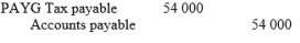 <strong>Wayfarer Ltd withheld $54 000 of 'PAYG'. The entry to record payment of the tax to the Tax Office is:</strong> A) B) C) D)