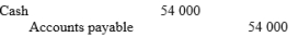 <strong>Wayfarer Ltd withheld $54 000 of 'PAYG'. The entry to record payment of the tax to the Tax Office is:</strong> A) B) C) D)