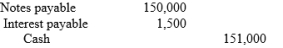 <strong>On 1 October, Simon's Solar Service borrows $150,000 from Statewide Bank on a 3 month, 4% note. -The entry by Simon's Solar Service to record payment of the note and accrued interest on 1 January is:</strong> A) B) C) D)