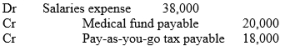 <strong>Emerald Ltd has the following payroll deductions for the week ended 31 March: $20,000 medical fund deductions; $18,000 pay-as-you-go withheld tax deductions. What is the journal entry to record the obligation for these deductions?</strong> A) B) C) D)