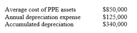 Waters Filtration Equipment has obtained the following data from its accounting records:   The average useful life of PPE assets is: A)  2.5 years. B)  2.72 years. C)  6.8 years. D)  Cannot be determined from the data provided.