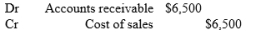 Using a perpetual inventory system, inventory that is sold on account for $9,000 and which had a cost of $6,500 would be recorded using the following entry? A)    B)    C)    D)   