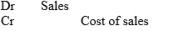 The total of the sales on account column recorded in the sales journal is posted using the following entry: A)    B)    C)    D)   