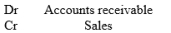 The total of the sales on account column recorded in the sales journal is posted using the following entry: A)    B)    C)    D)   