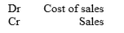 The total of the cost of sales on account column recorded in the sales journal, is posted using the following entry: A)    B)    C)    D)   