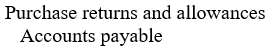 <strong>The journal entry to record a return of inventory purchased on account under a periodic inventory system would be:</strong> A) B) C) D)