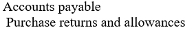 <strong>The journal entry to record a return of inventory purchased on account under a periodic inventory system would be:</strong> A) B) C) D)