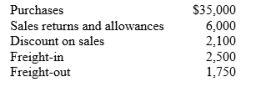 Greenfields Ltd has the following account balances. The net cost of goods purchased for the period is:   A)  $37,500. B)  $41,000. C)  $36.750. D)  $39,250.