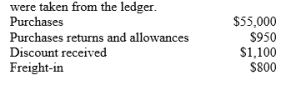 Assuming the periodic inventory method is used for the current period, the following data   Beginning inventory was $12,000 and ending inventory was $15,000. What was cost of goods purchased? A)  $55,000. B)  $54,050. C)  $54,850. D)  $52,950.