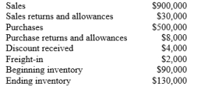 Assuming the periodic inventory method is used for the current year, the following data were taken from the accounting records:   What was the cost of goods available for sale? A)  $620,000. B)  $530,000. C)  $580,000. D)  $584,000.
