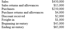 Assuming the periodic inventory method is used for the current year, the following data were taken from the accounting records:   What was the amount for net purchases? A)  $245,000. B)  $246,000. C)  $435,000. D)  $292,000.
