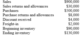 Assuming the periodic inventory method is used for the current year, the following data were taken from the accounting records:   Net sales are? A)  $858,000. B)  $862,000. C)  $900,000. D)  $870,000.