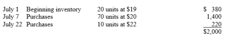 Use the following inventory information for the month of July to answer questions :    A physical count of inventory on July 30 reveals that there are 35 units on hand. -Using the average cost method, the value of ending inventory is: A)  $700. B)  $711.67. C)  $1,300. D)  $1,321.67.