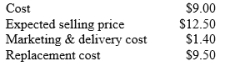 The following information relates to product J:   The net realisable value (NRV)  of product J is A)  $11.10. B)  $12.50. C)  $9.50. D)  $13.90.