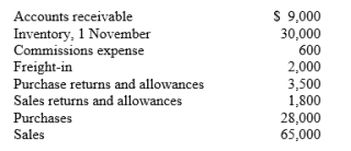 Harley Clothing Store employs the periodic inventory system and prepares monthly financial statements. All accounts have been adjusted except for inventory. A physical count of inventory on 30 November indicates that $22,000 was on hand. A partial listing of account balances follows: Prepare a partial income for the Hanley Clothing Store for the month ended 30 November. The income statement should show all items through to gross profit.